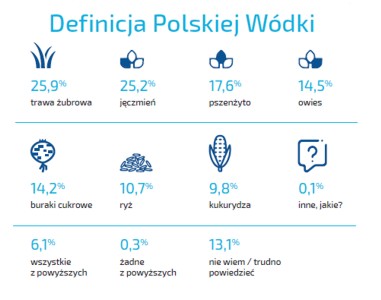 polska wódka
